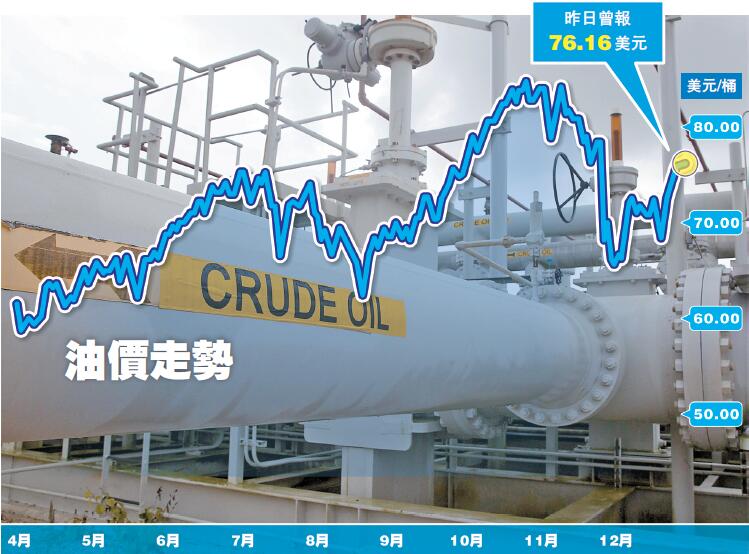 【油金匯盤點】Omicron帶來不確定性 2022年油價走勢面面觀？