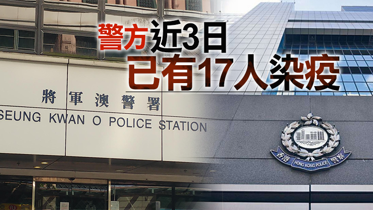 再多3名警員初步確診 分別於警總及將軍澳警區工作