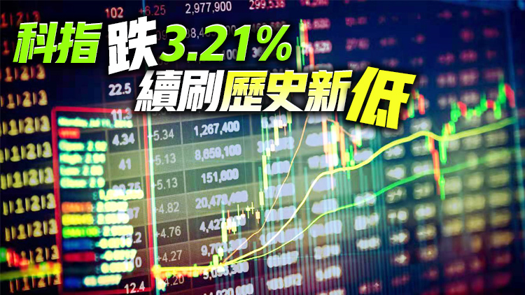 【收市焦點】恒指全日收跌1.4%報20765點