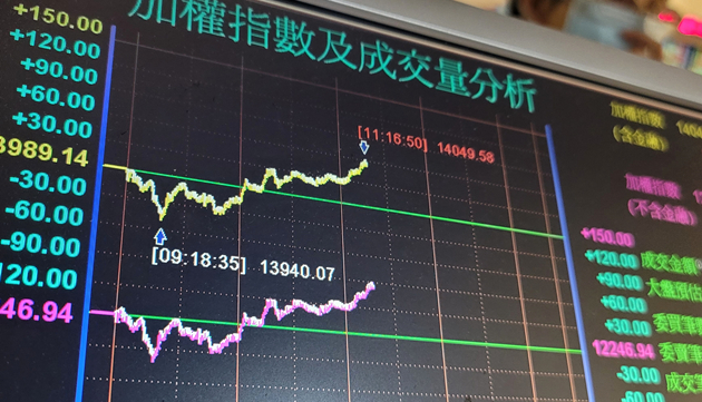 台股開高走高漲155.05點 電子股突出