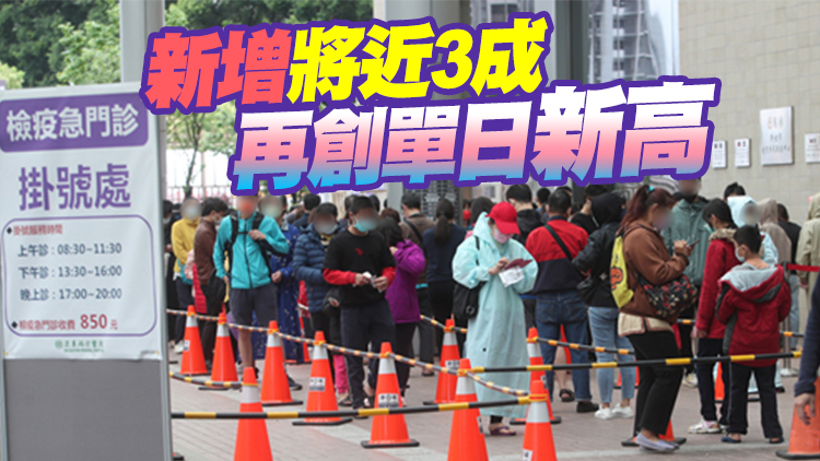 台灣18日新增本土85310例  另增死亡41例中重症183例 