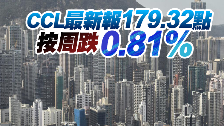 美聯儲加息衝擊波 中原CCL跌至近12周低位