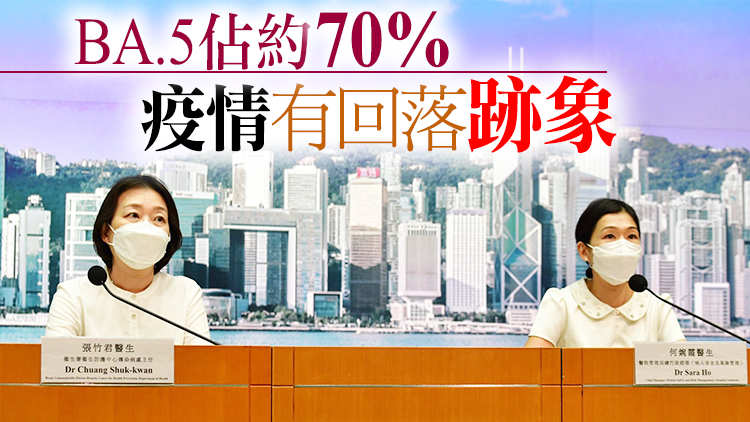 本港14日新增新冠確診7579宗 多10名患者離世