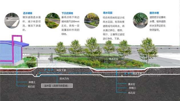 廣州正式發布國內首個軌道交通工程海綿城市建設指標體系