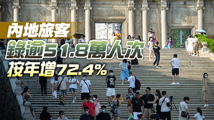 澳門10月錄逾58萬人次入境 按年飆升近77%