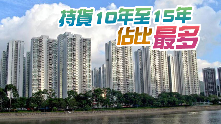 【港樓】3月二手私樓帳面獲利比率升至86% 創5個月新高