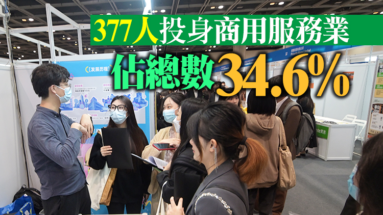 大灣區青年就業計劃接獲逾千份入職通知 九成月薪約2萬 最高近5萬