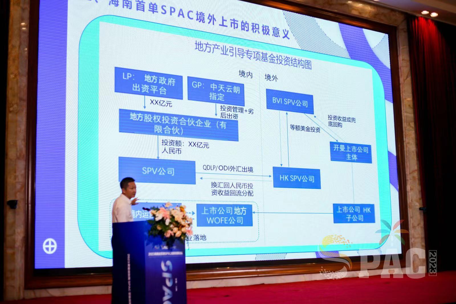 國內首場SPAC線下專業財經論壇在三亞召開
