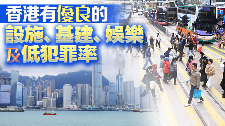 本港宜居城市排名回升15位至第77位 ECA：香港仍具相當吸引力
