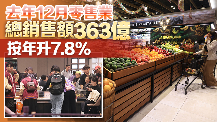  本港去年零售業總銷售額4067億元 按年上升16.2%