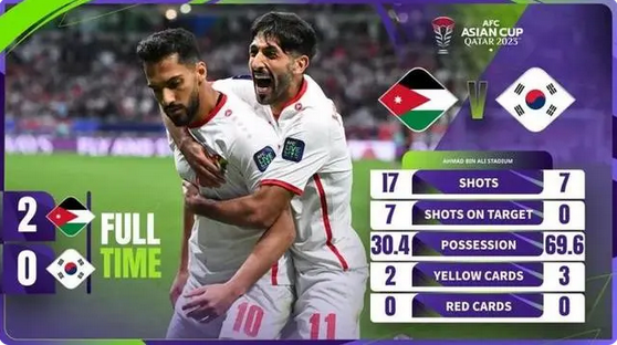 約旦男足2：0勝韓國 首進亞洲盃決賽 