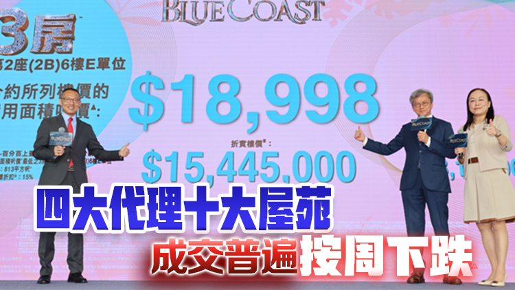 Blue Coast累收逾1.2萬票  不排除加價加推第3批單位