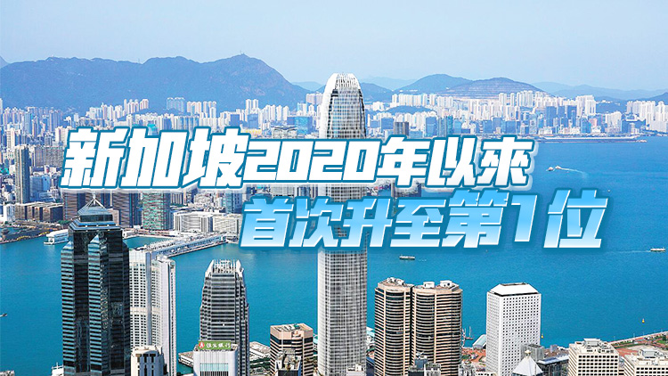 「經濟表現」顯著回升 香港洛桑世界競爭力排名升至第五