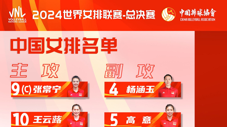 中國女排12人出征世聯賽總決賽 張常寧領銜 朱婷缺席