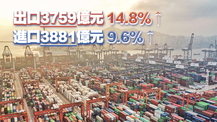 本港5月出口貨值升14.8% 進口增9.6%