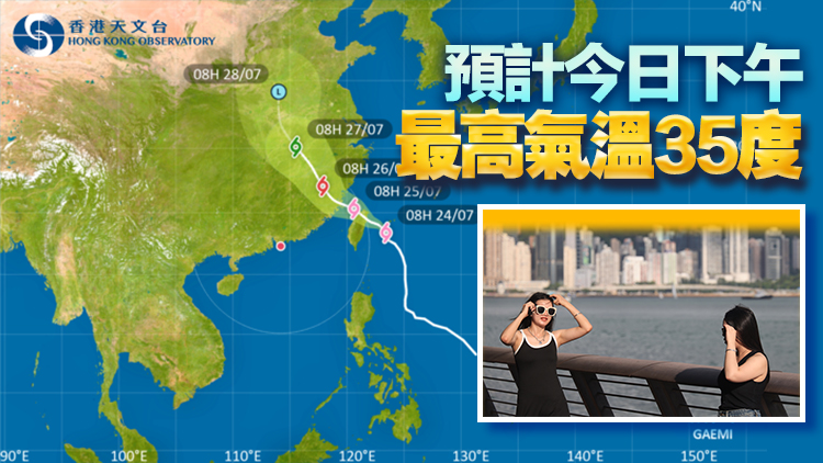天文台：受颱風「格美」外圍下沉氣流影響 本港今明兩日極端酷熱