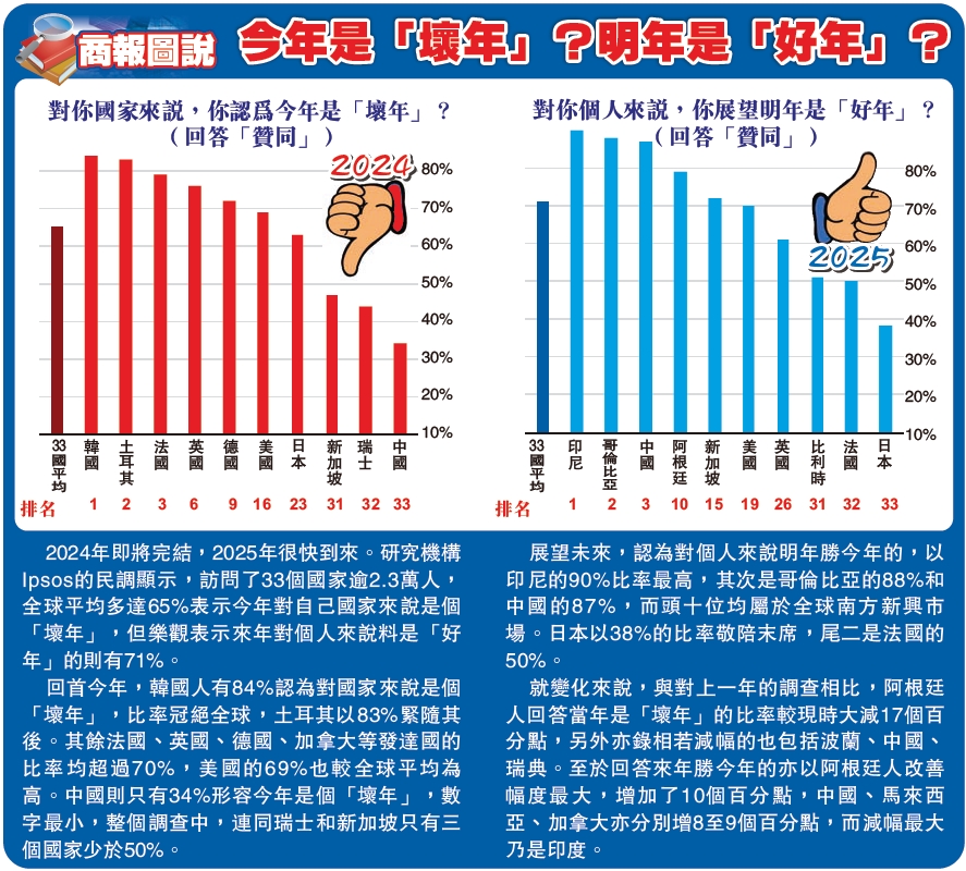 【商報圖說】今年是「壞年」？明年是「好年」？