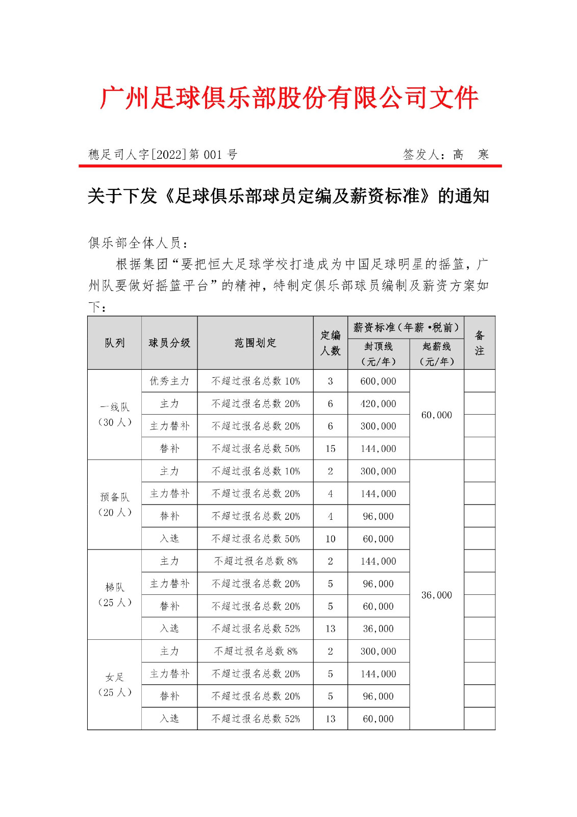 廣州足球俱樂部發布薪資標準.jpg