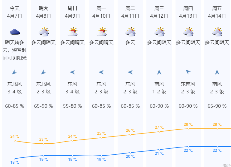 天氣02.png