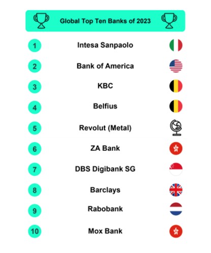 Sia Partners公布的2023年全球十大银行排行榜.jpg